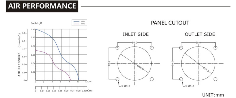 臺灣三巨SJ6030HA2-AC軸流電機(jī)